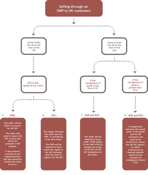 mcafee vat|VAT rules for supplies of digital services to consumers .